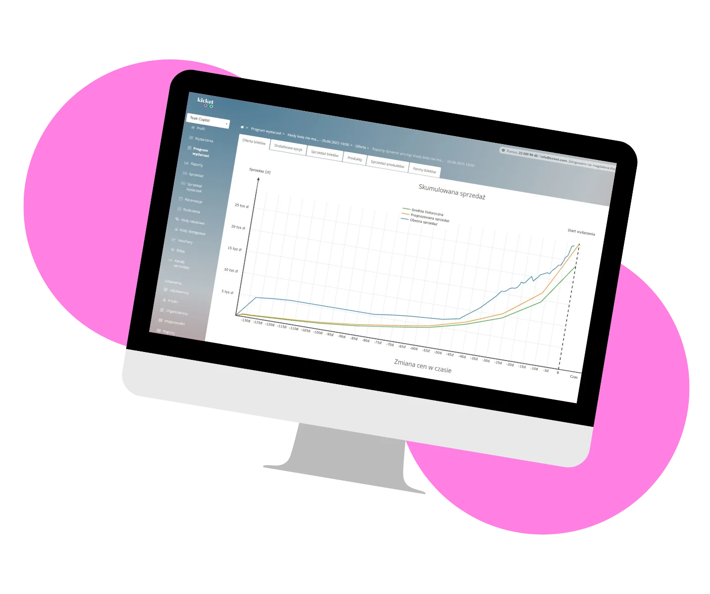 Dostęp do statystyk